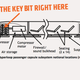 Illustration for article titled The Key Innovation That Makes The Hyperloop Work